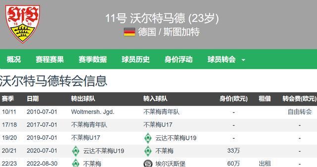 物浦, 成协议, 万欧去德甲