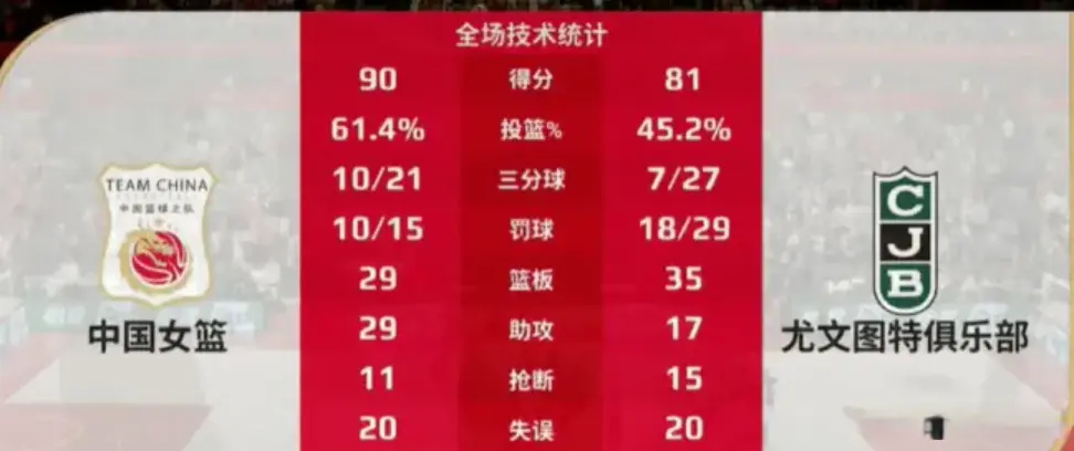 一方面球员, 改变训练方, 看看这两年 一方面球员, 改变训练方, 看看这两年