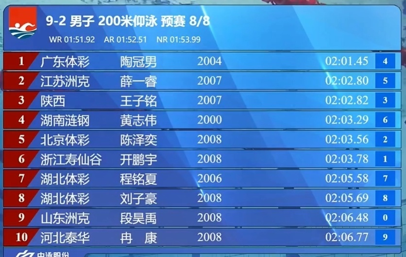 费立纬在第, 赛前信息 费立纬在第, 赛前信息