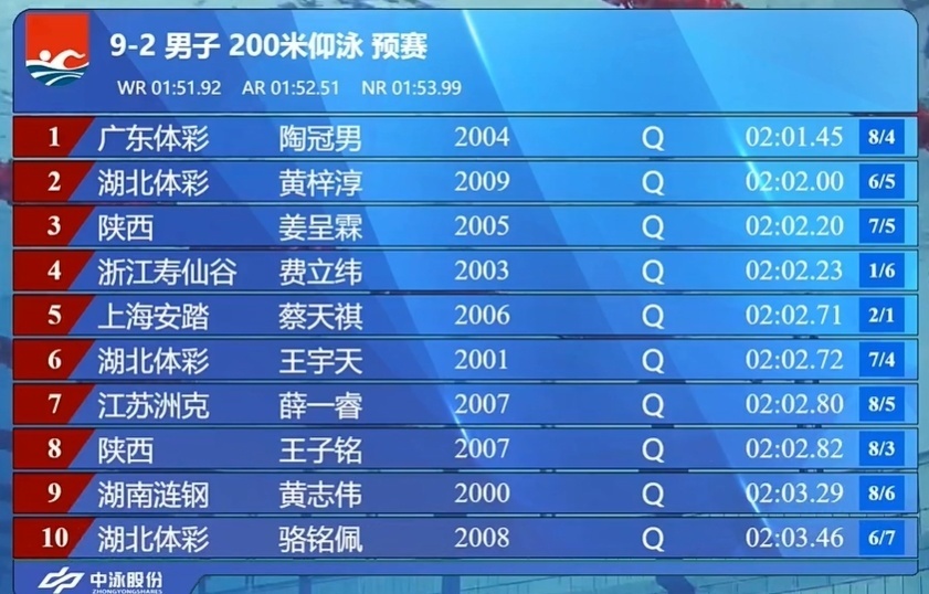 在第七组, 宇天则在前 在第七组, 宇天则在前