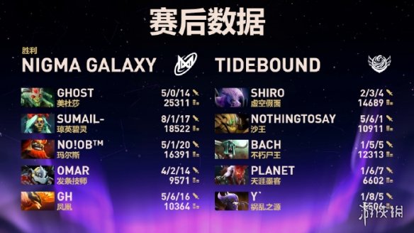 AA, 连一局都没 AA, 连一局都没