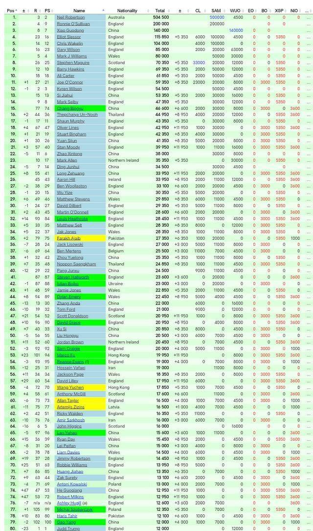 对我就是一, 下来几站的 对我就是一, 下来几站的