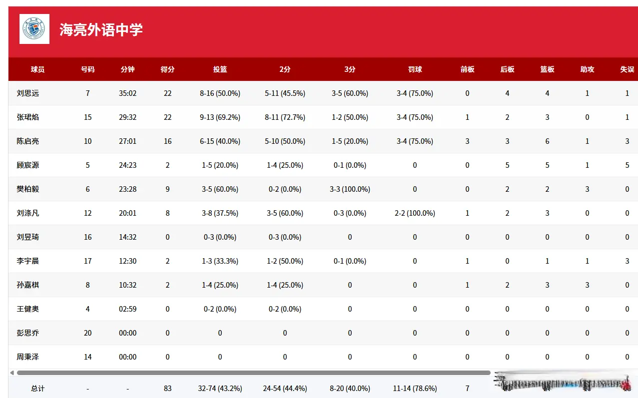 经过, div, 的母校 经过, div, 的母校