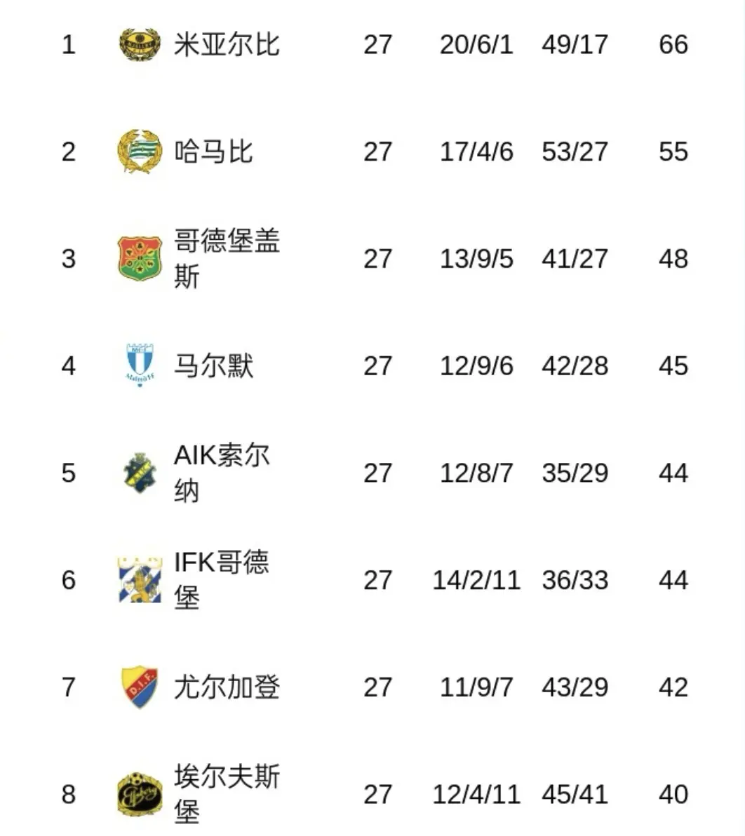 借到长春亚, div, 已落入附加 借到长春亚, div, 已落入附加